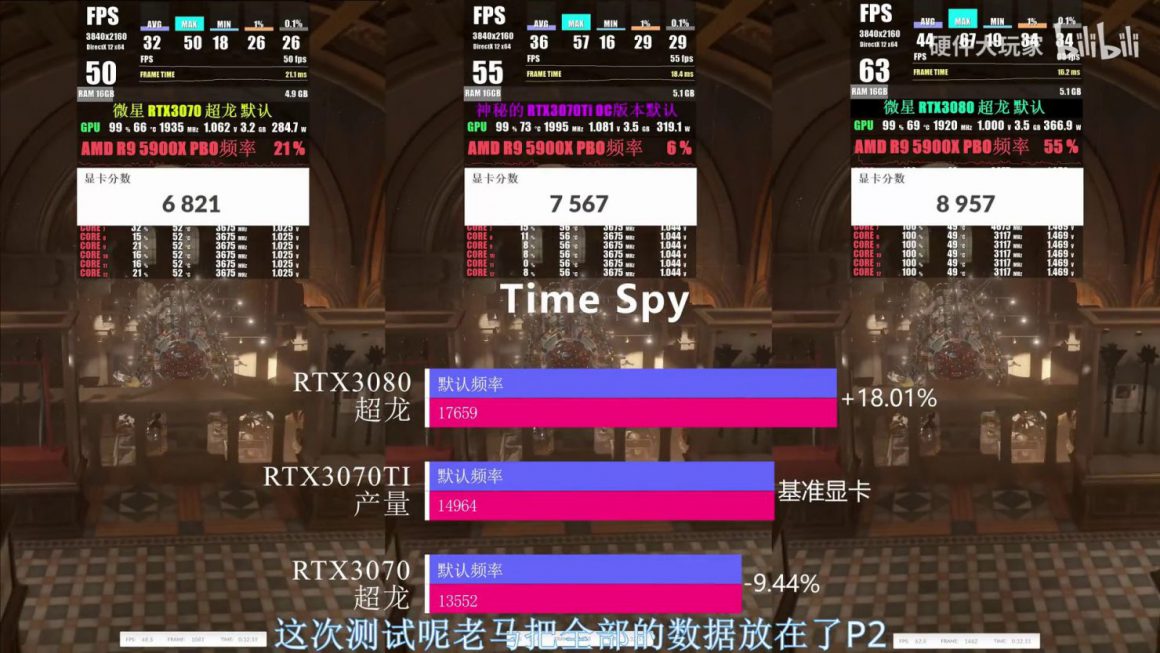 تست ها و عملکرد کارت گرافیک GeForce RTX 3070 Ti