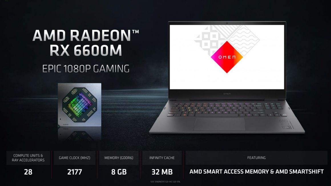 گرافیک Radeon RX 6600M
