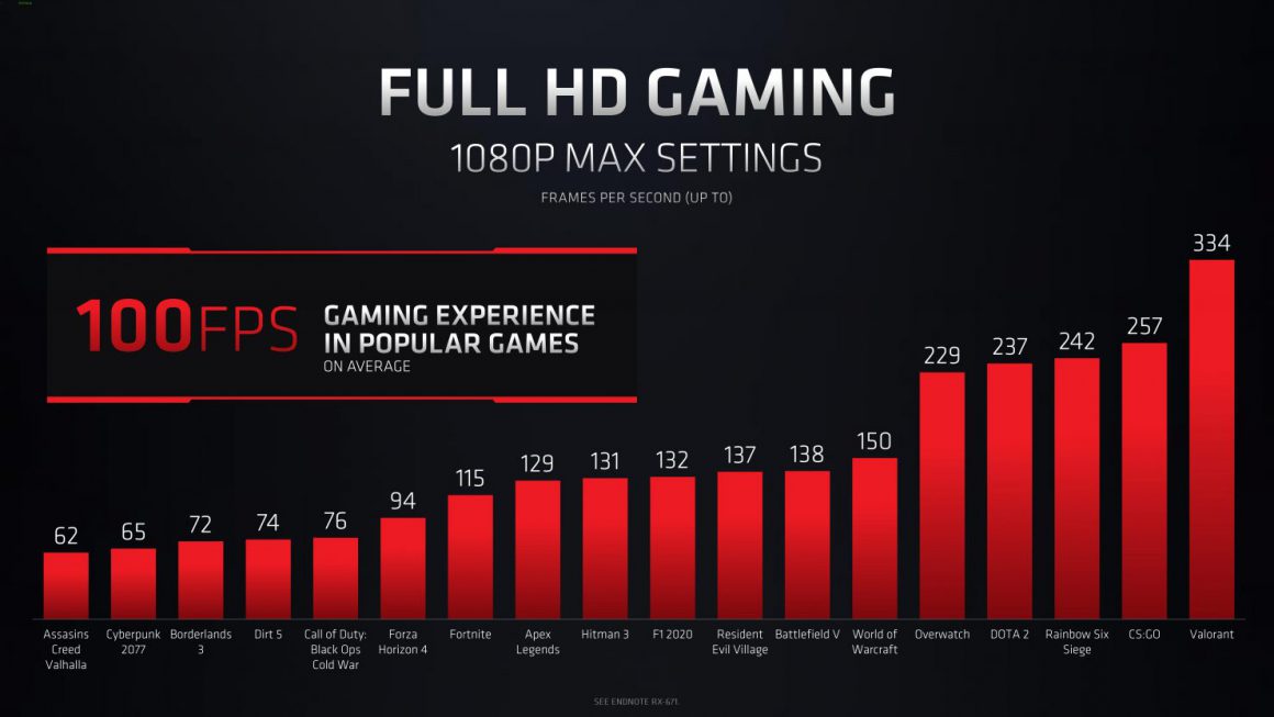 گرافیک Radeon RX 6600M