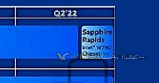 خانواده Sapphire Rapids HEDT با چیپست W790 در نقشه راه اینتل