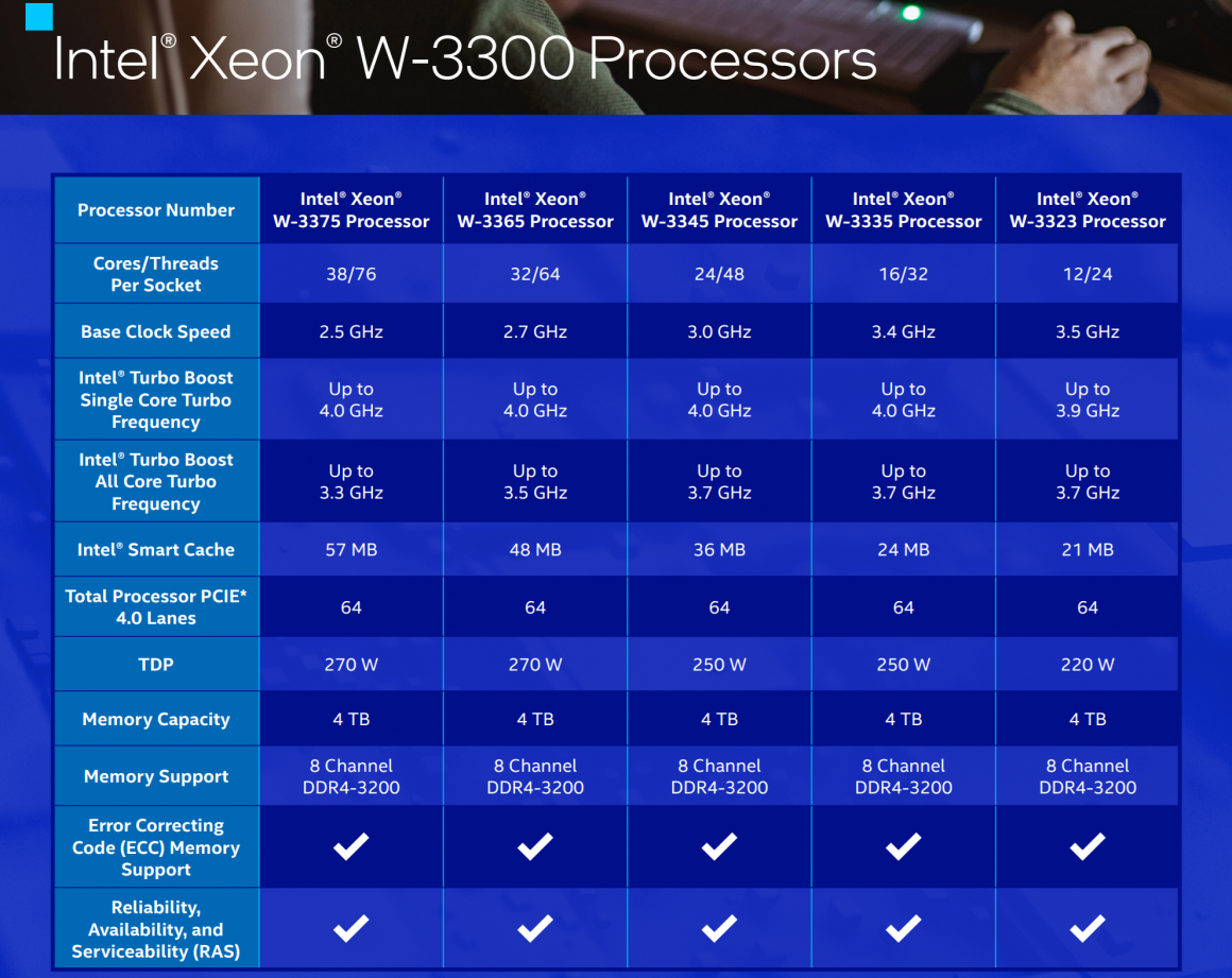 پردازنده های Xeon W 3300 Ice Lake اینتل