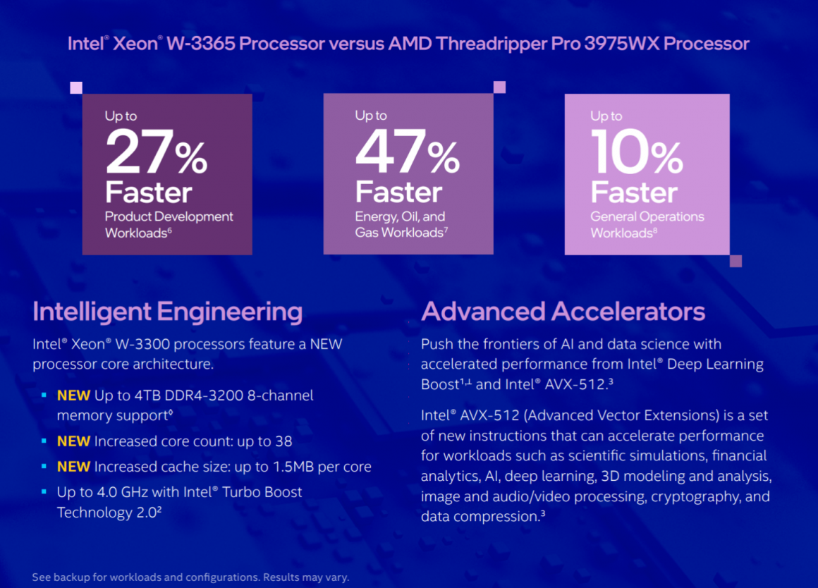 پردازنده های Xeon W 3300 Ice Lake اینتل