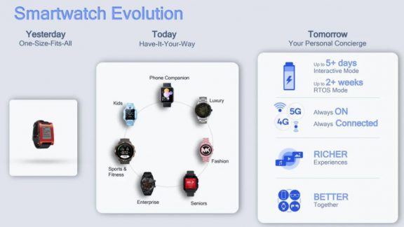 ساعت های هوشمند با پردازنده کوالکام در راه هستند
