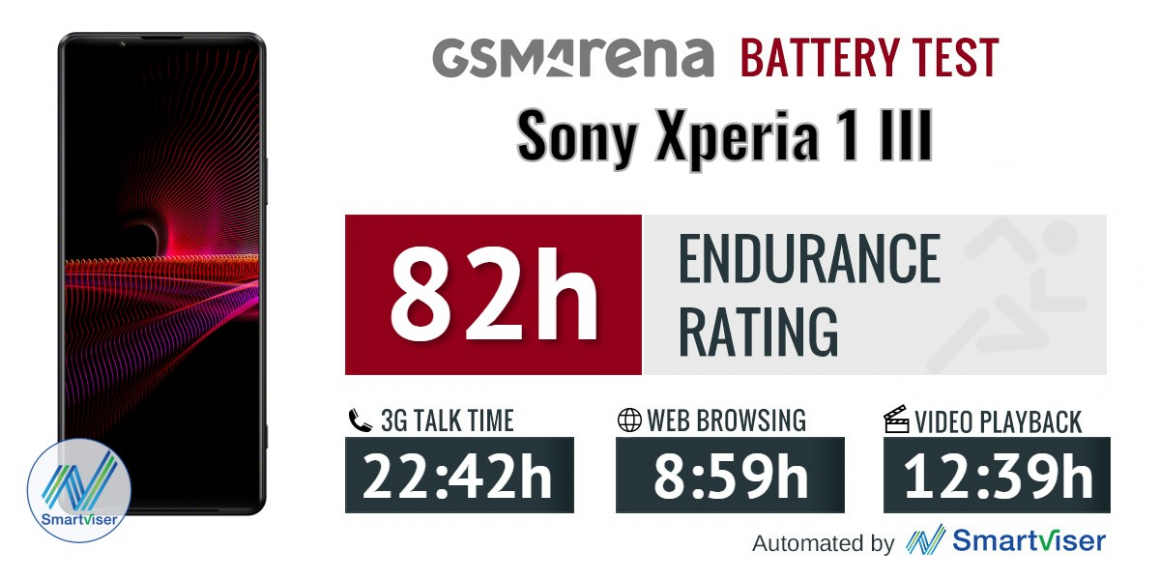 نمره باتری Sony Xperia 1 III