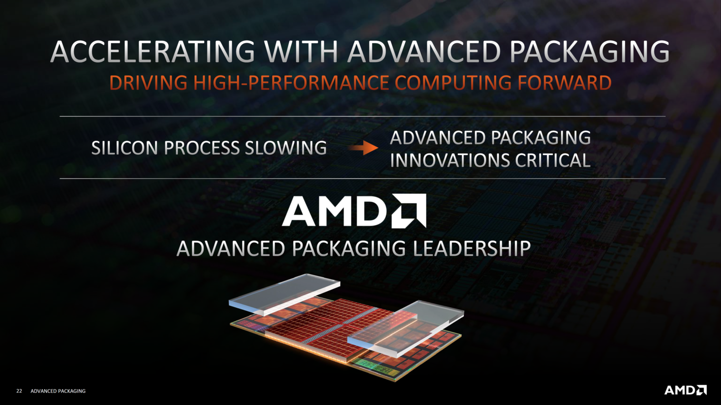 نسل جدید چیپلت سه بعدی AMD با فناوری 3D V-Cach - سخت افزار مگ