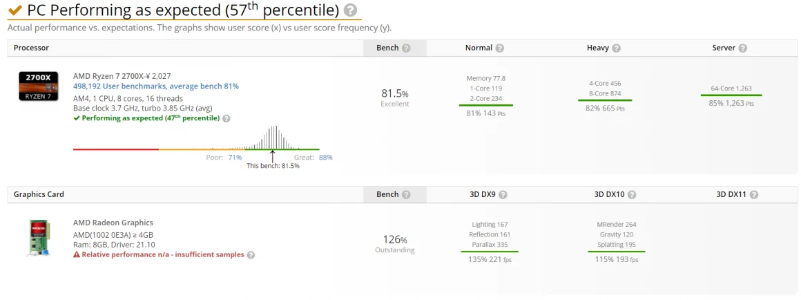 کارت گرافیک مرموز AMD Navi 21 با 8 گیگابایت حافظه در UserBenchmark