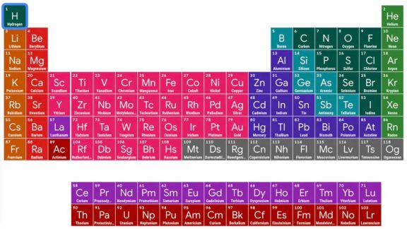 جدول تناوبی گوگل – تکنولوژی در خدمت علم