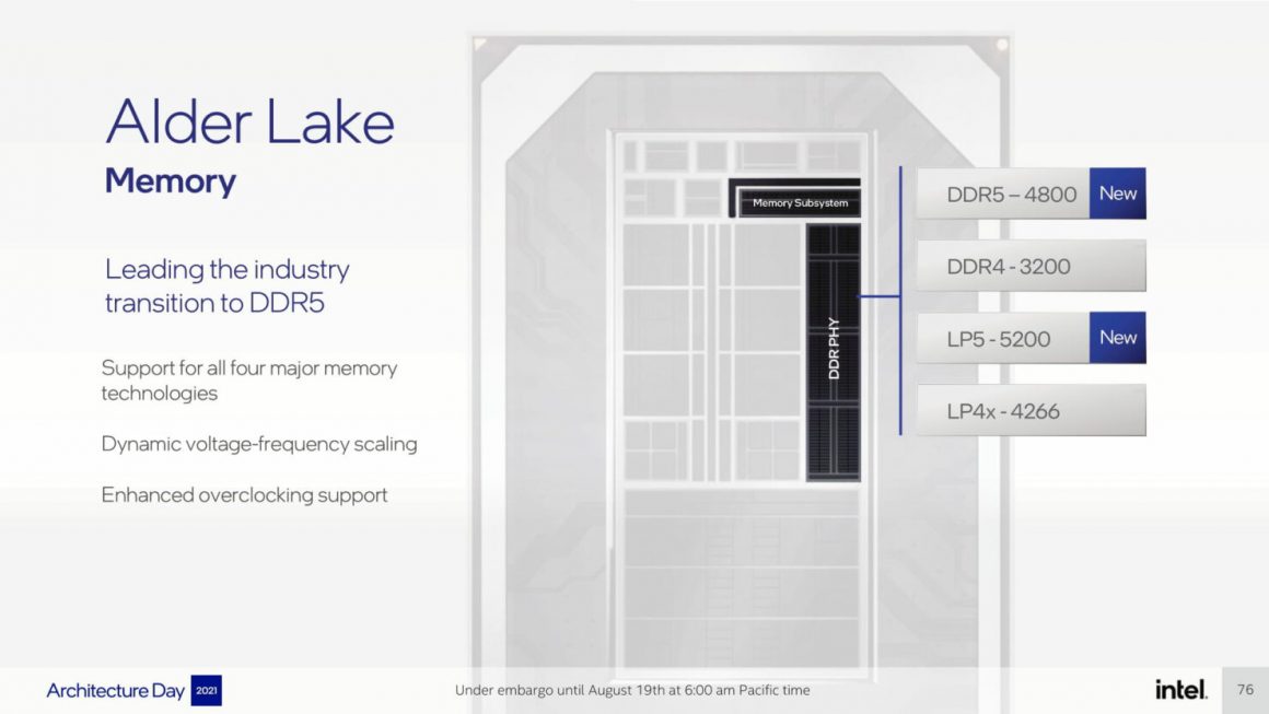 پردازنده های Alder Lake اینتل