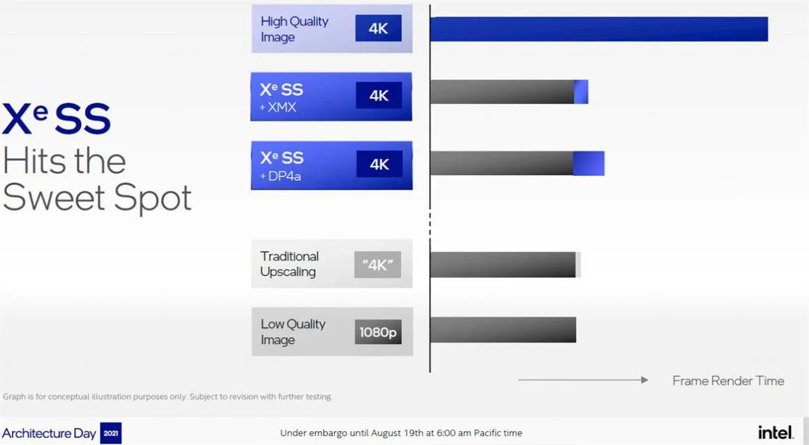 فناوری Intel XeSS