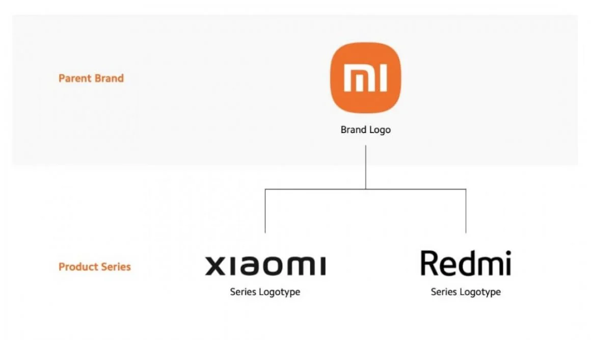 تغییر نام گوشی های شیائومی از Mi به Xiaomi