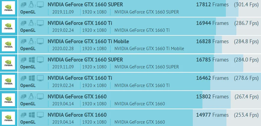 کارت گرافیک Xe HPG DG2 اینتل در GFXBench مشاهده شد
