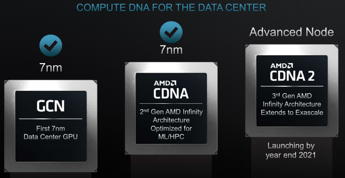 معماری HPC شرکت AMD