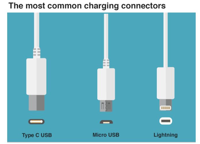 شارژرهای USB-C در اروپا برای همه‌ی دستگاه‌های الکترونیکی اجباری شد ۳