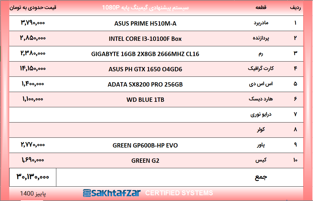سیستم پیشنهادی مخصوص گیمینگ