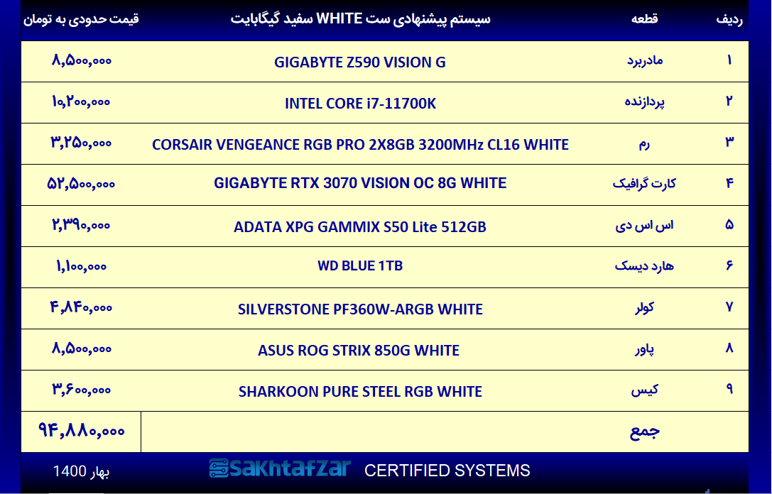 سیستم پیشنهاد ست شده بر اساس تم سفید گیگابایت