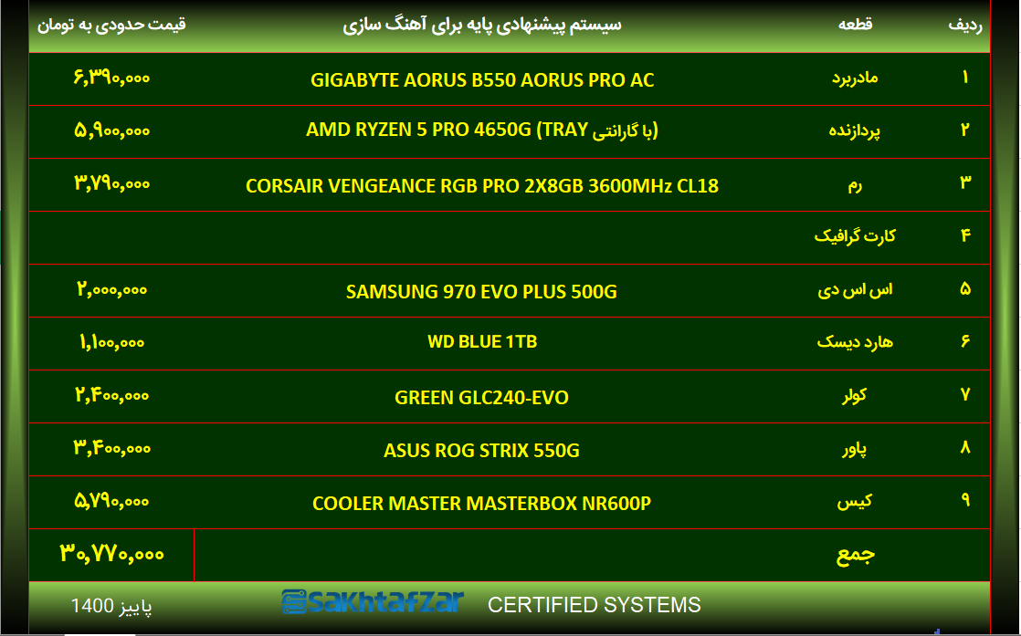 پیشنهاد سیستم برای آهنگ سازی