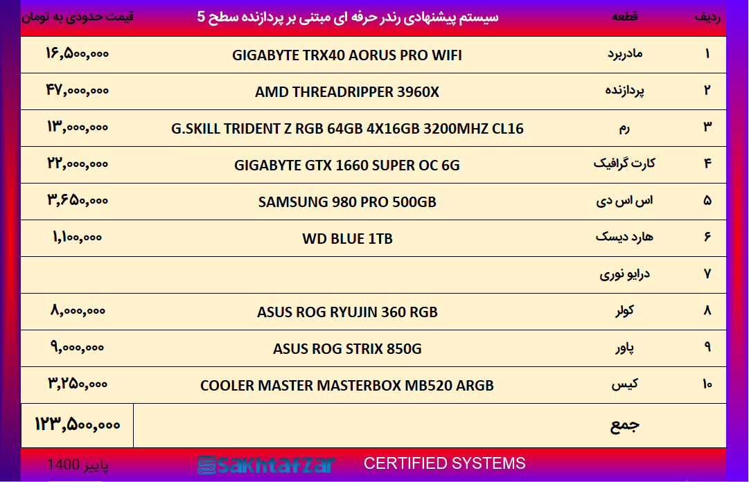 سیستم پیشنهادی مخصوص رندرینگ