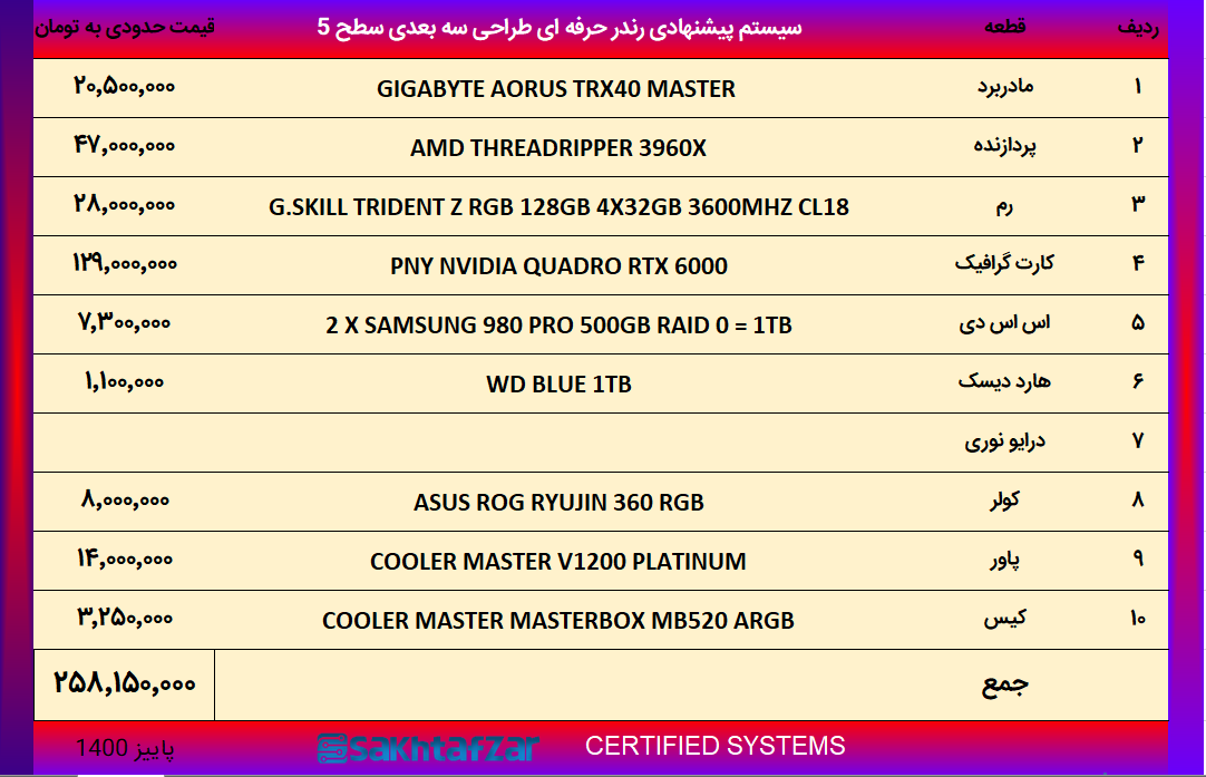 سیستم پیشنهادی مخصوص رندرینگ