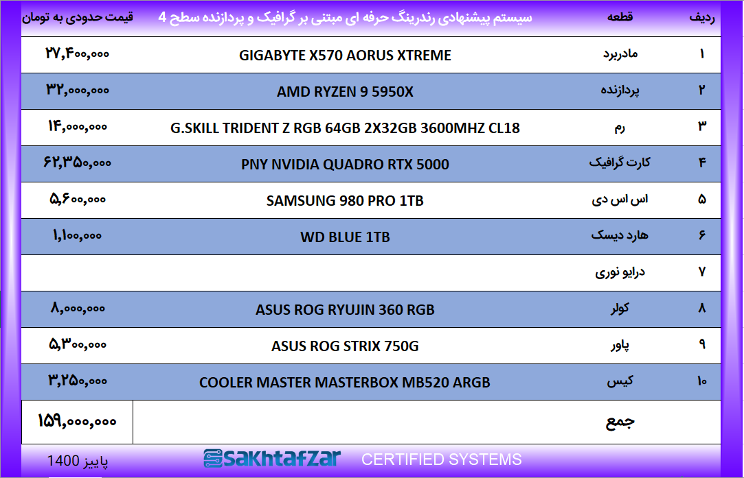 سیستم پیشنهادی مخصوص رندرینگ
