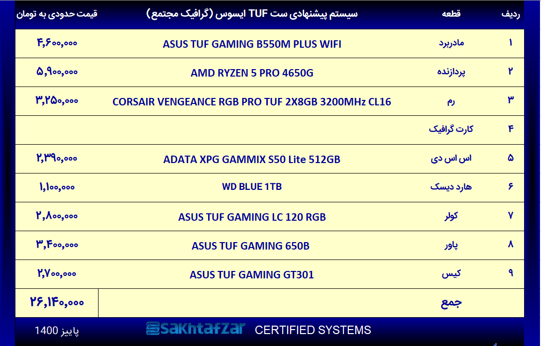 سیستم پیشنهاد ست شده بر اساس تم ASUS TUF