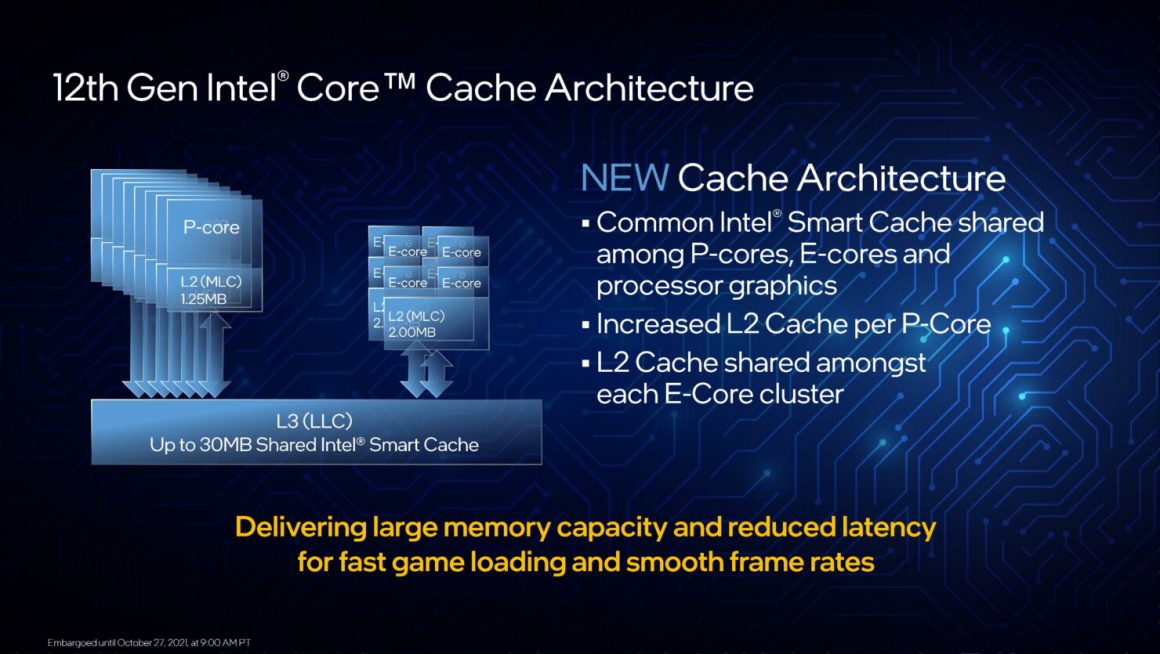 پردازنده های Alder Lake دسکتاپ معرفی شدند