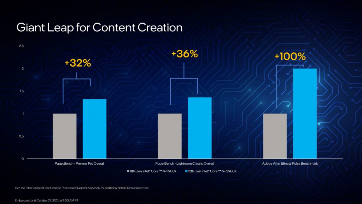 پردازنده های Alder Lake دسکتاپ معرفی شدند