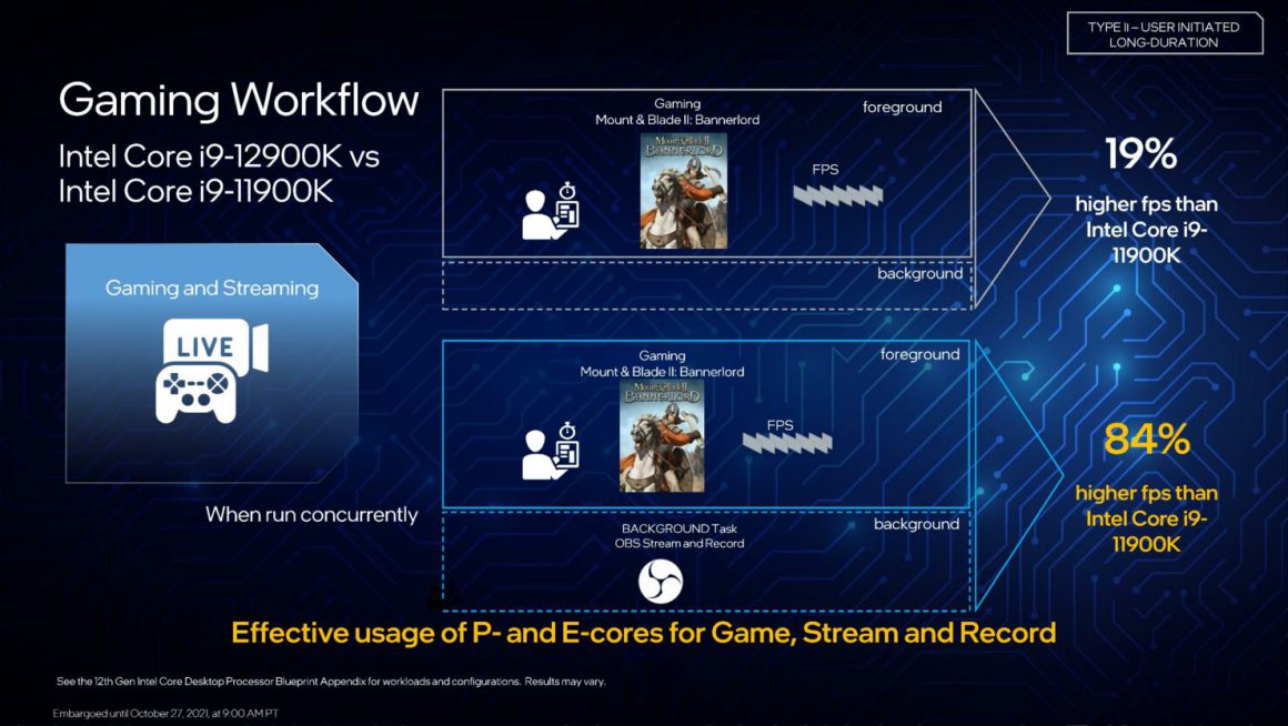 پردازنده های Alder Lake دسکتاپ معرفی شدند