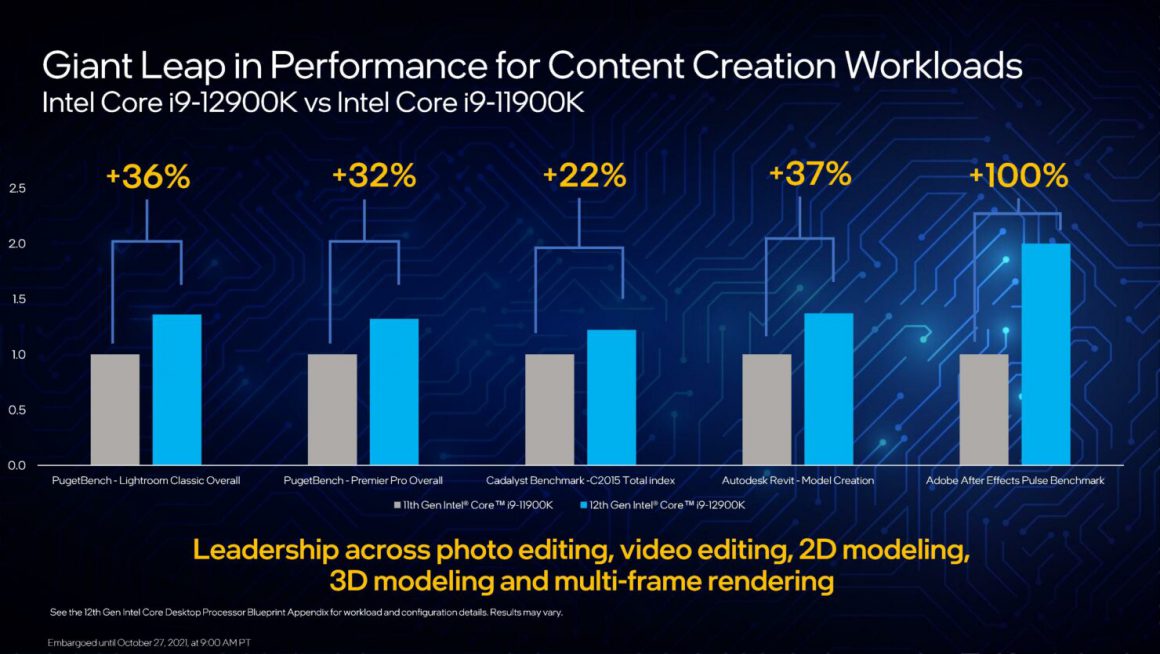 پردازنده های Alder Lake دسکتاپ معرفی شدند
