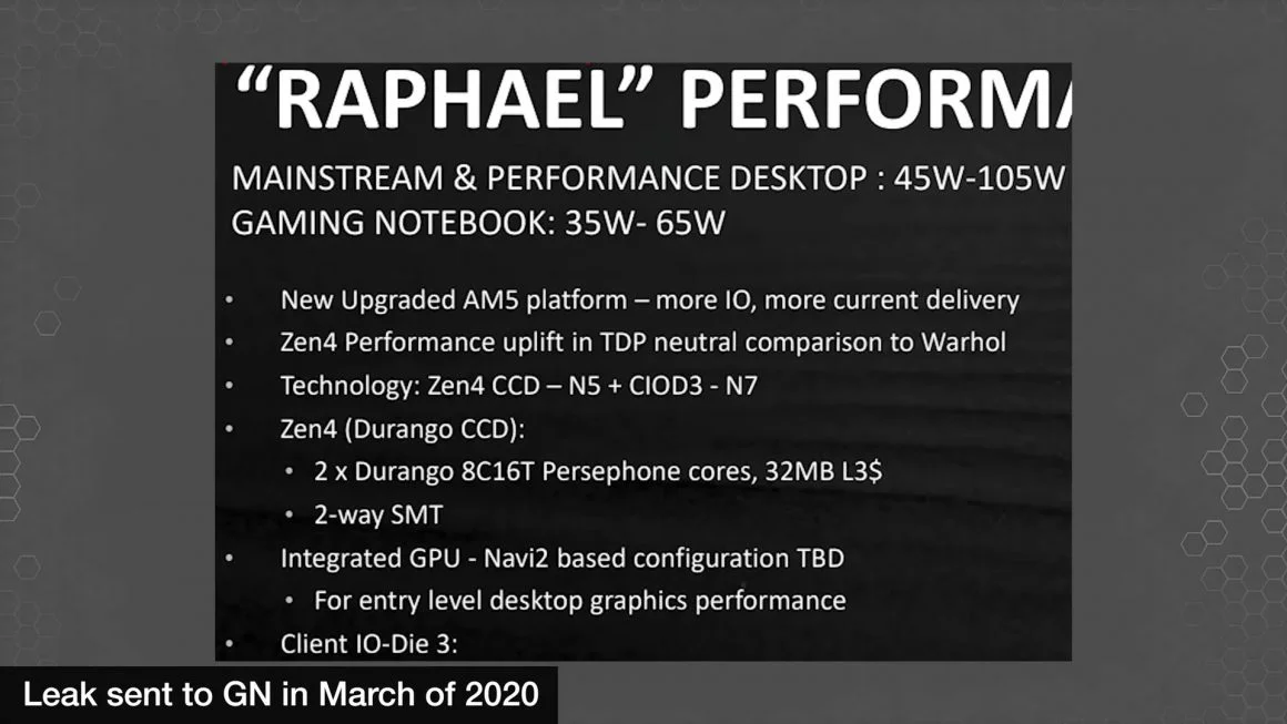پردازنده های Ryzen 7000 Raphael H