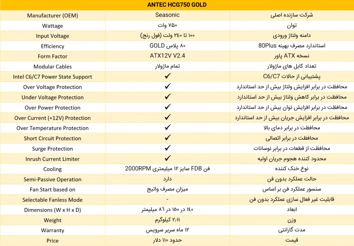 منبع تغذیه کامپیوتر HCG750 Gold انتک