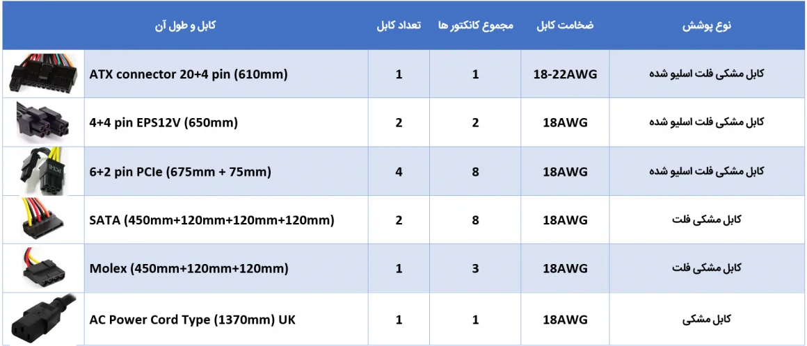 منبع تغذیه کامپیوتر HCG750 Gold انتک
