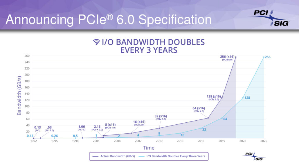 تکنولوژی PCIe 6.0