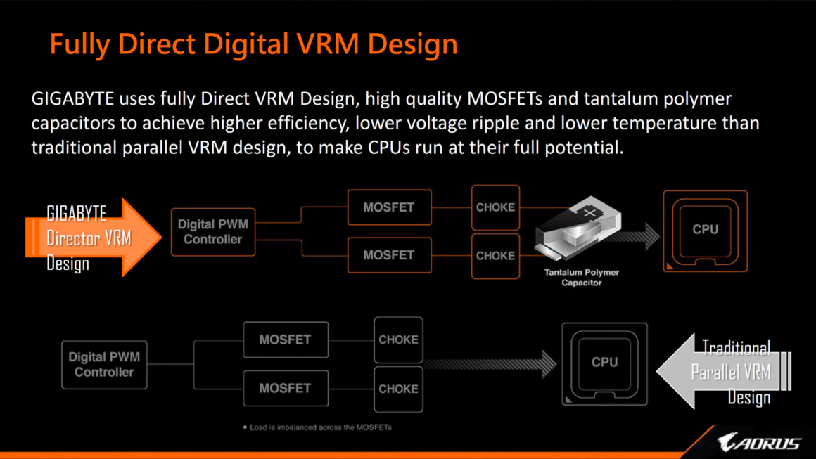 مادربرد AORUS Z690 Xtreme WaterForce گیگابایت