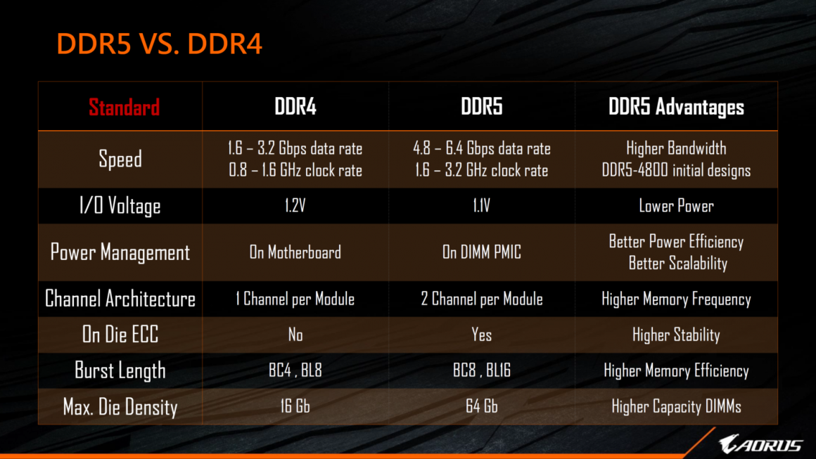 مادربرد AORUS Z690 Xtreme WaterForce گیگابایت