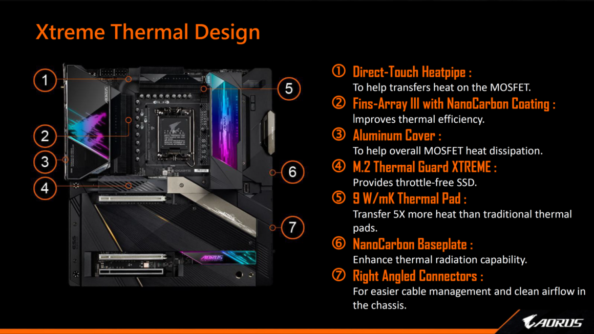 مادربرد AORUS Z690 Xtreme WaterForce گیگابایت