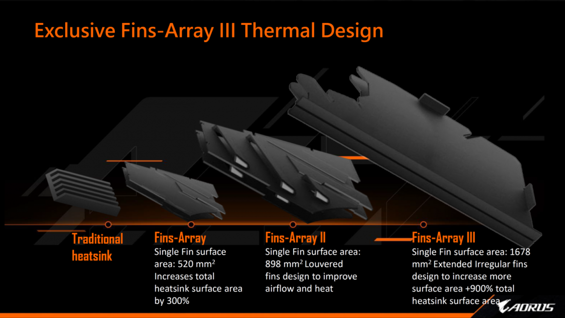 مادربرد AORUS Z690 Xtreme WaterForce گیگابایت