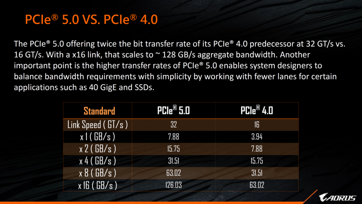 مادربرد AORUS Z690 Xtreme WaterForce گیگابایت