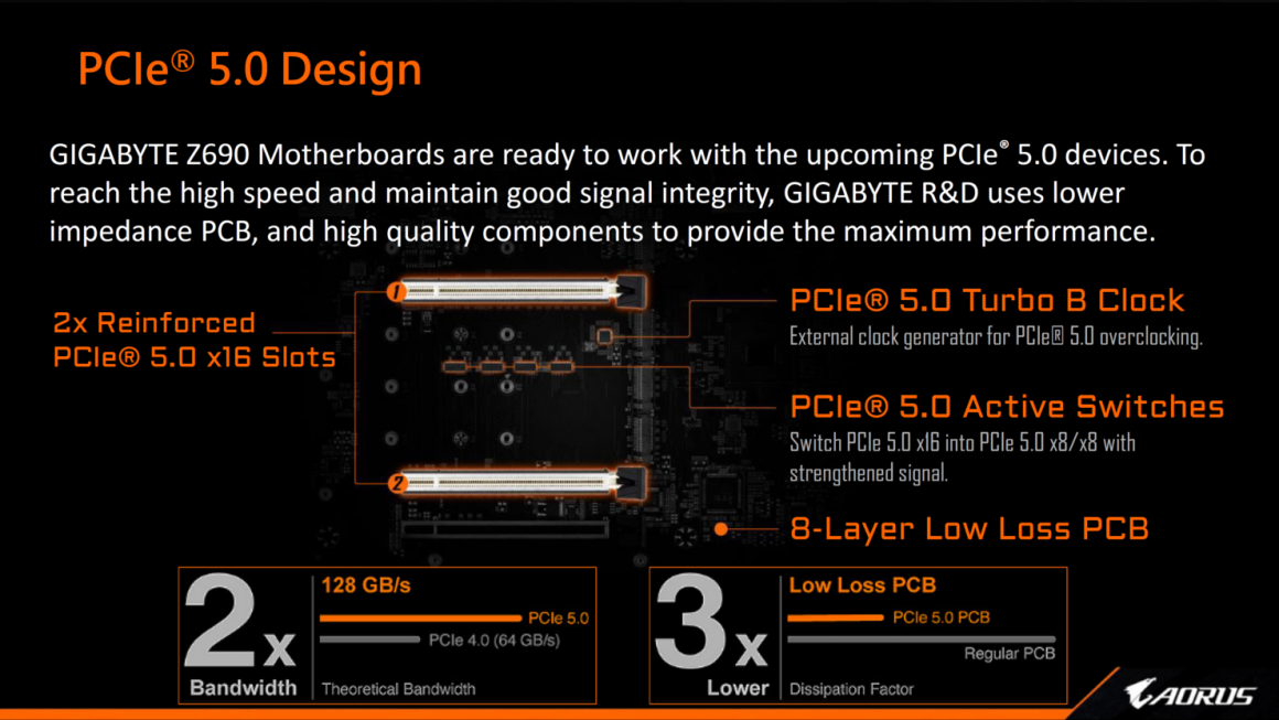 مادربرد AORUS Z690 Xtreme WaterForce گیگابایت