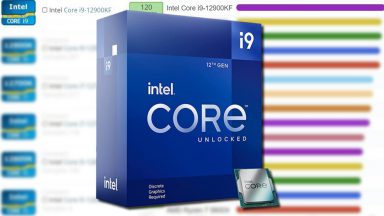 درخشش Core i9-12900KF در PassMark و UserBenchmark