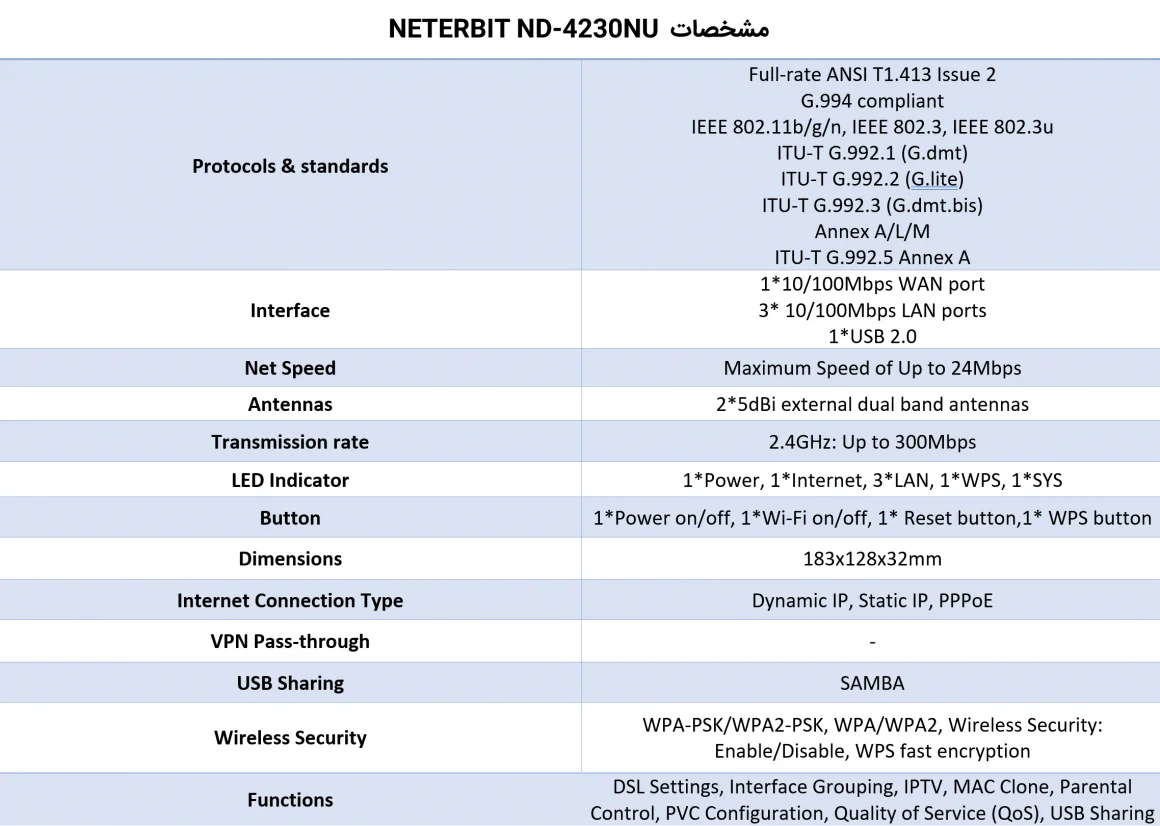 بررسی مودم روتر نتربیت مدل NETERBIT ND-4230NU