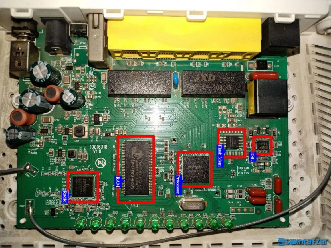 بررسی مودم روتر نتربیت مدل NETERBIT ND-4230NU