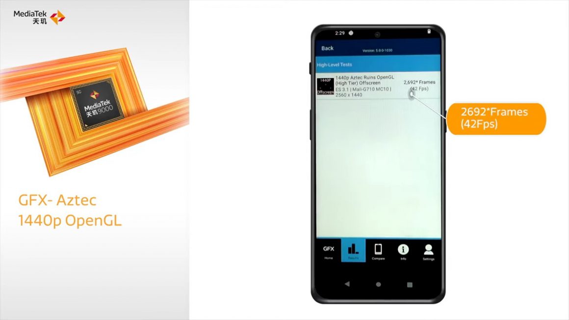 نتایج بنجمارک چیپست Dimensity 9000 مدیاتک - OpenCL