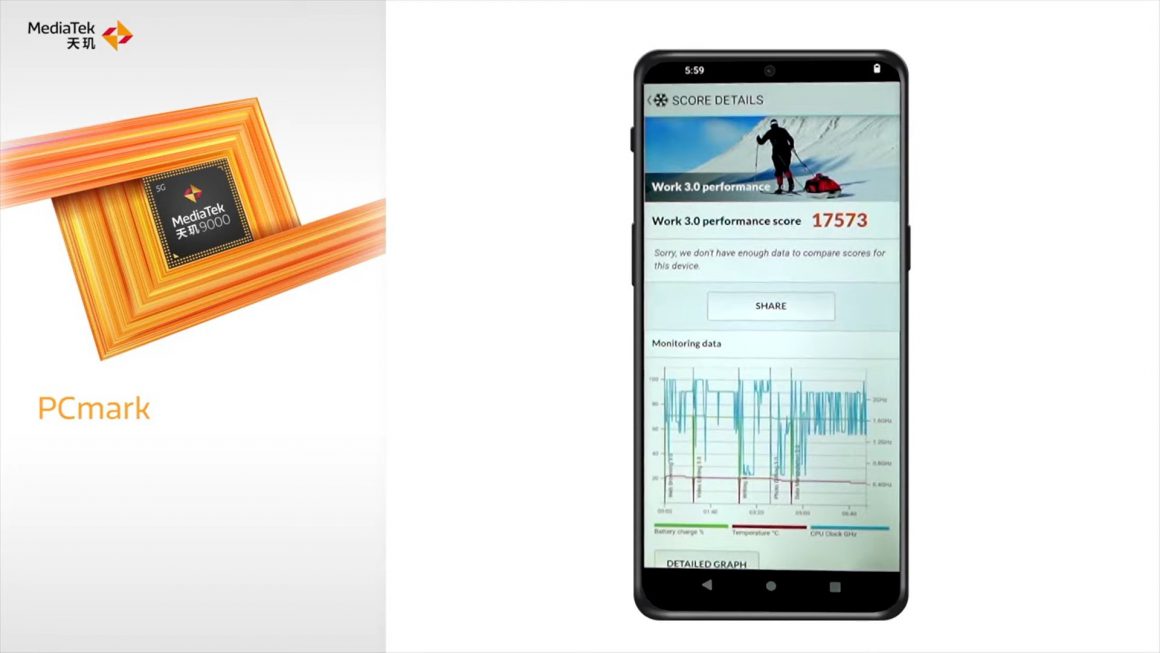 نتایج بنجمارک چیپست Dimensity 9000 مدیاتک - PC Mark