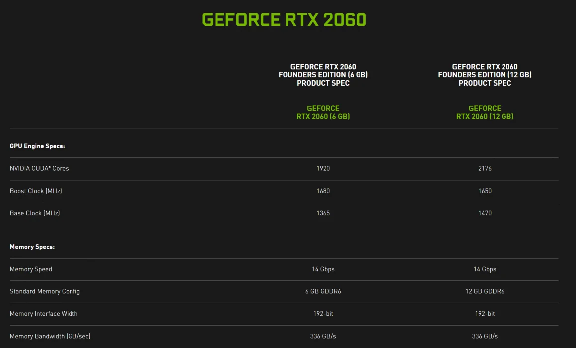 مشخصات رسمی GeForce RTX 2060 12GB