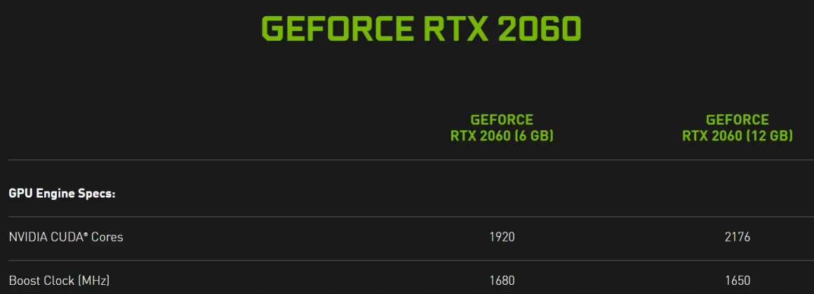خبری از کارت گرافیک GeForce RTX 2060 12GB نسخه FE نیست