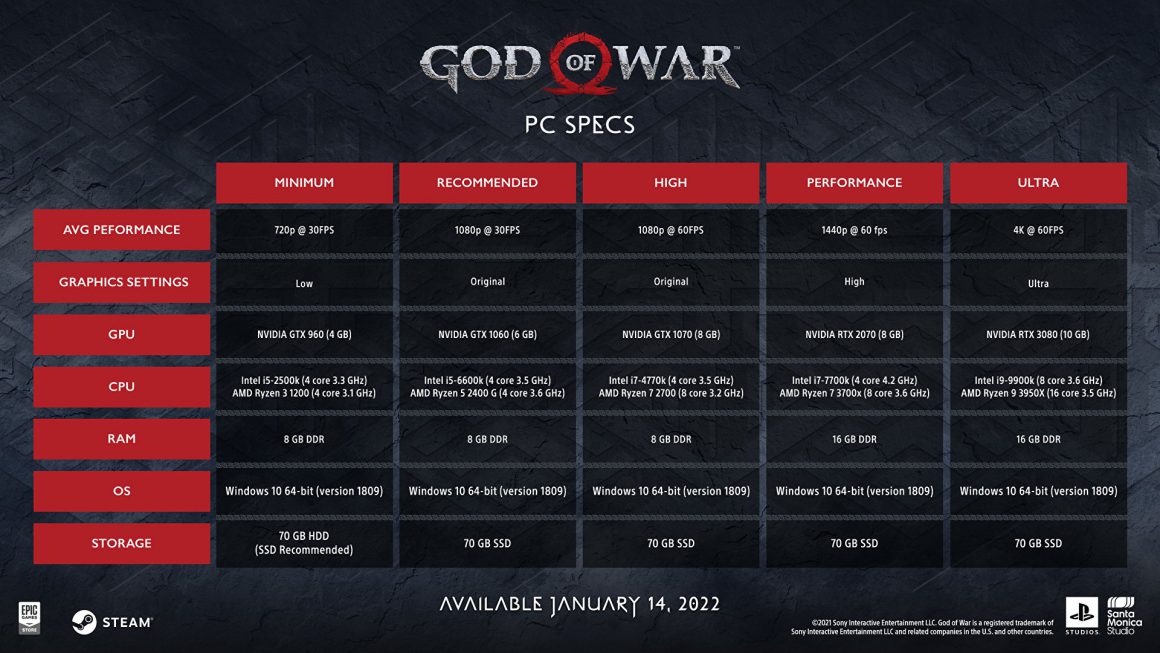 god of war pc spec