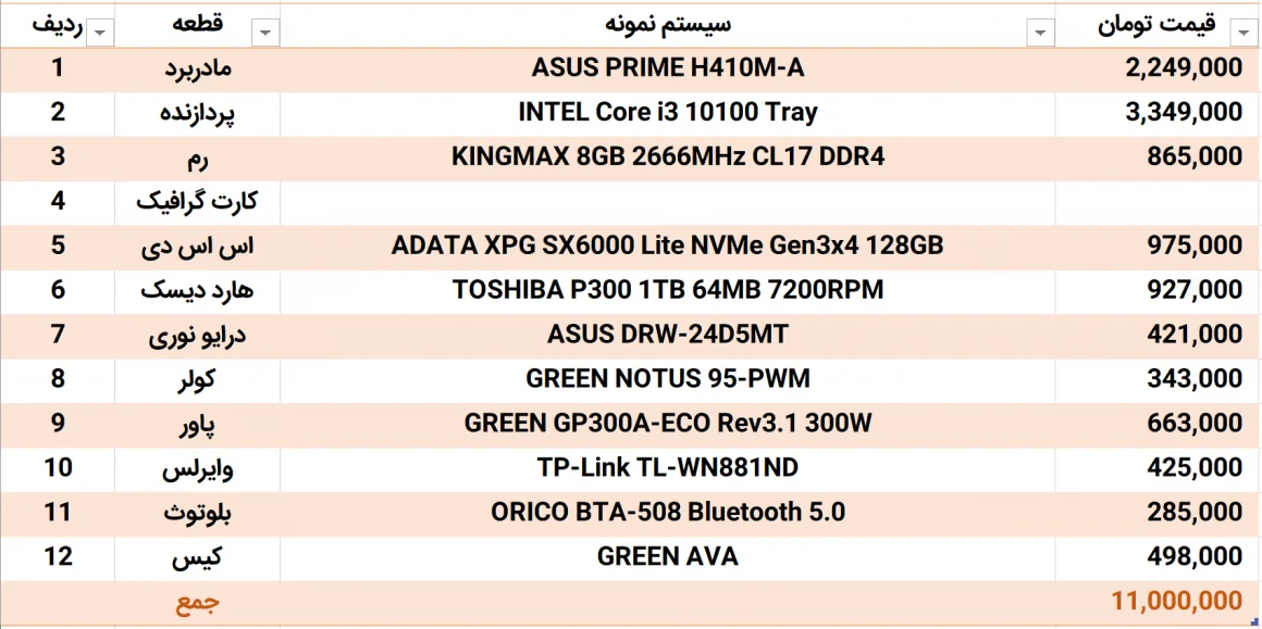 بررسی کامپیوتر دسکتاپ پیش ساخته ایسوس مدل ASUS S300TA