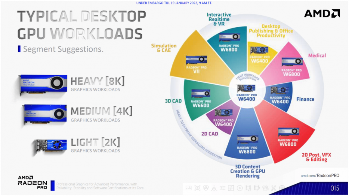 کارت گرافیک Radeon PRO W6400 معرفی شد