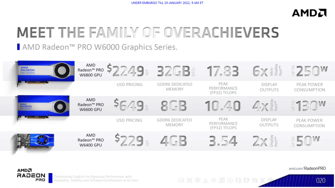 کارت گرافیک Radeon PRO W6400 معرفی شد