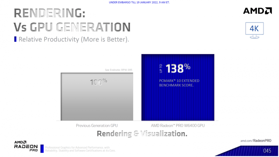کارت گرافیک Radeon PRO W6400 معرفی شد